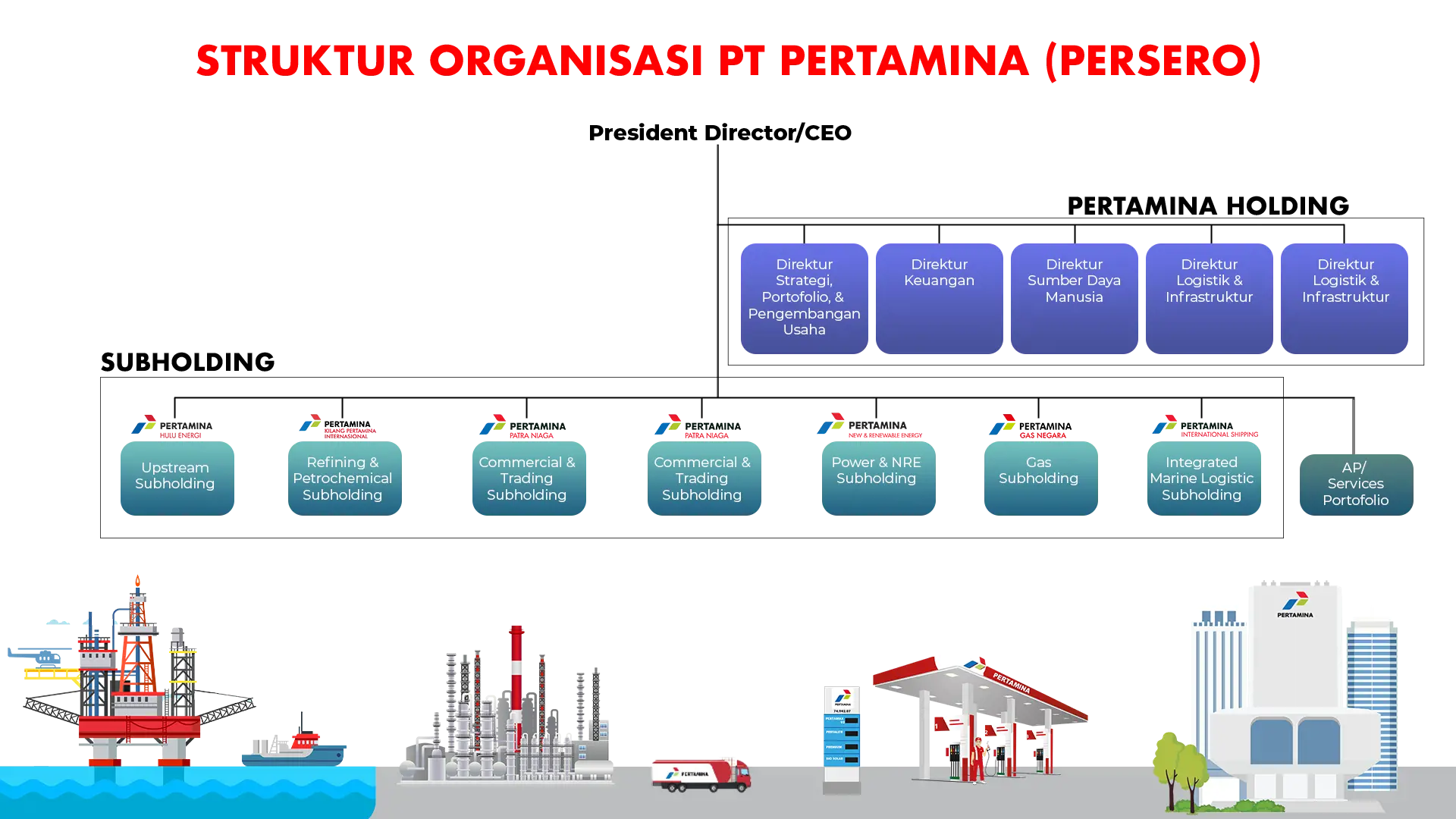 Struktur Perusahaan 