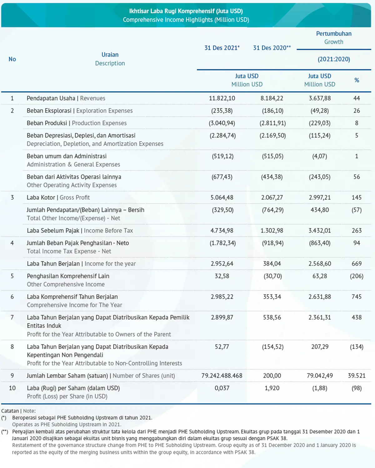 bagan ikhtisar keuangan