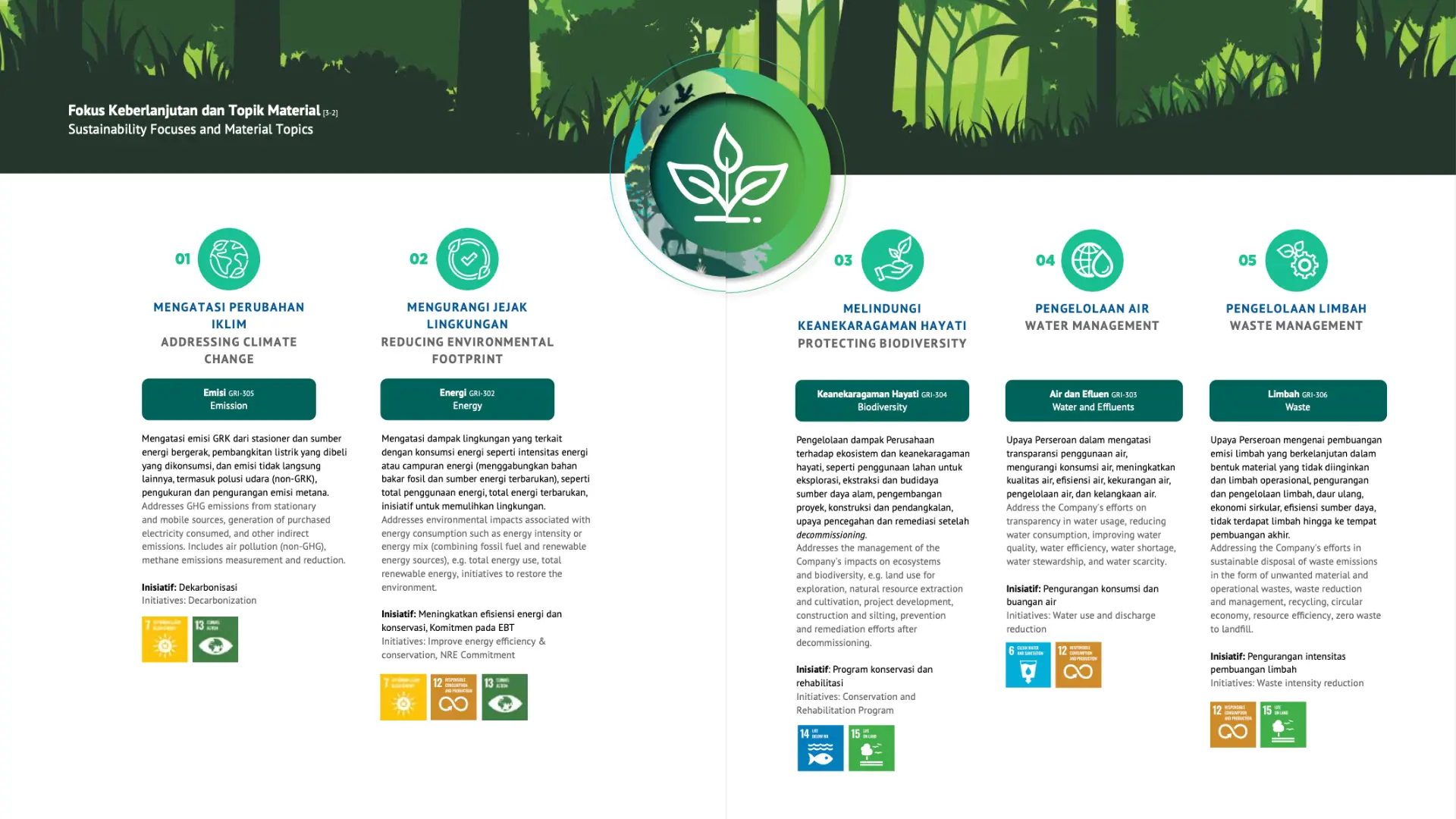 phe komitmet keberlanjutan