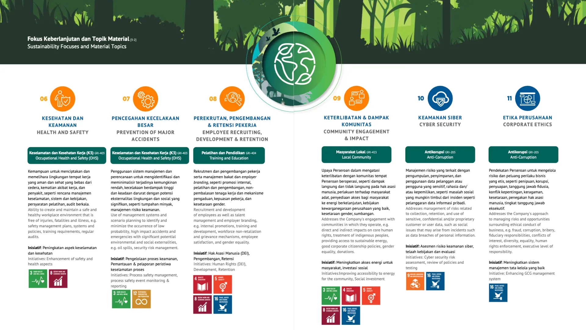 phe komitmet keberlanjutan